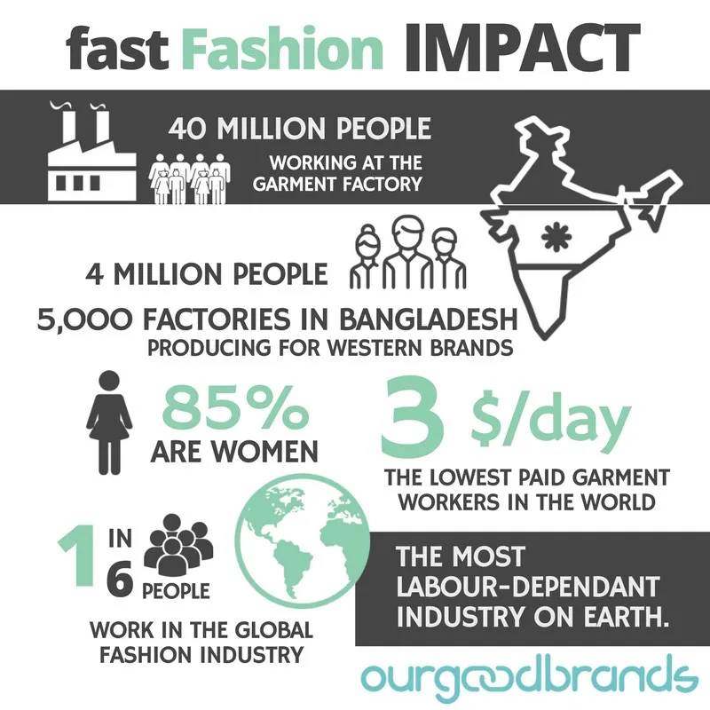 The Fast Fashion Phenomenon: A Deep Dive Into A Global Industry - Women 