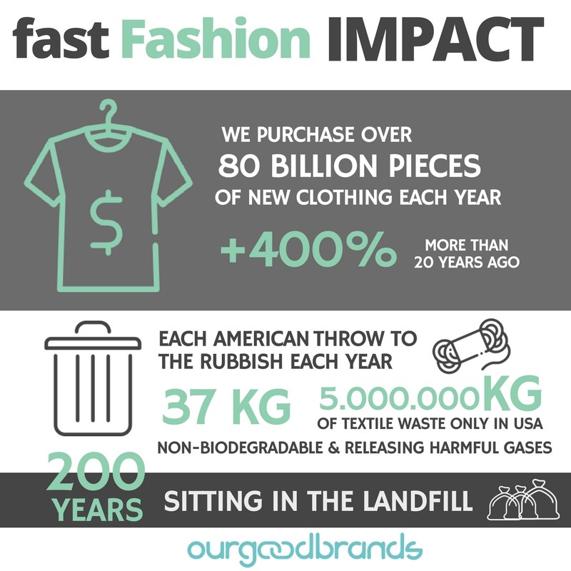 Impact Social De La Fast Fashion - Image to u