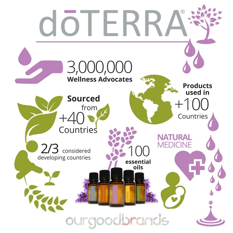 Doterra Essential Oils Guide