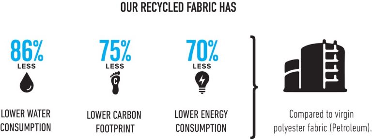 Good Material For Backpack Statistics Smash it! This hip reversible and recycled plastic backpack