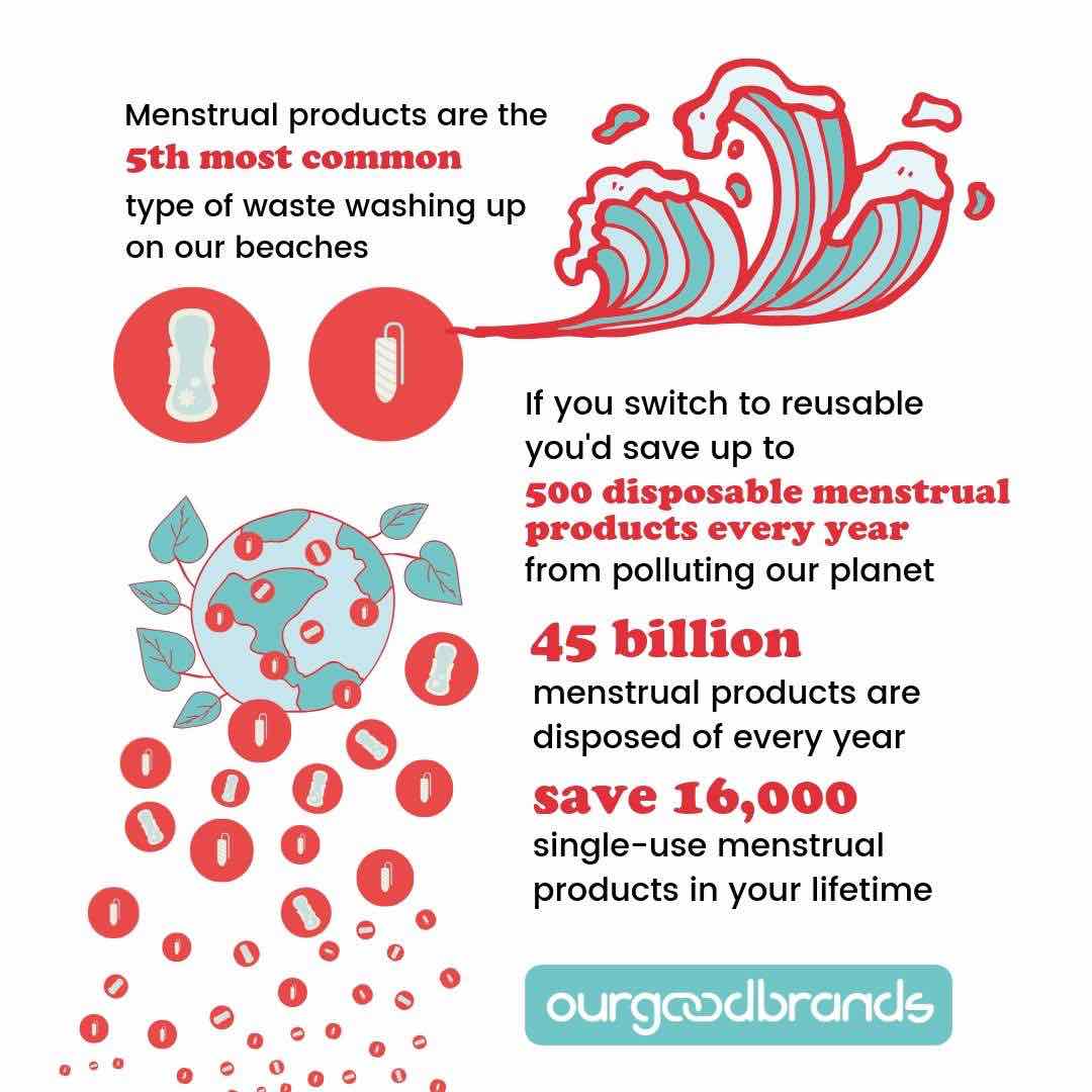 Are Reusable Period Products Eco-Friendly? – AllMatters