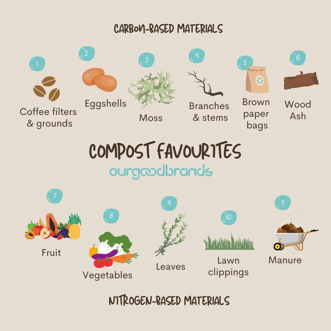 Composting Guide for Beginners